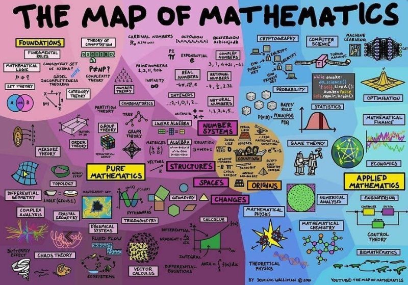 map_of_mathematics